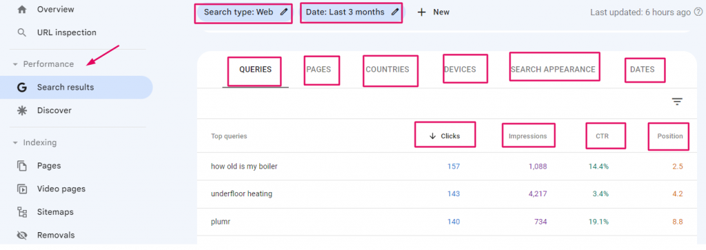 All Metrics in Google Search Console like impressions. clicks, position, country and more