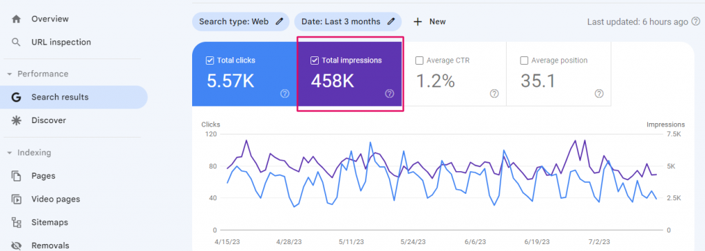 Impressions Metrix in Google Search Console