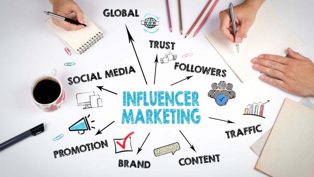 Understanding Influencer Marketing