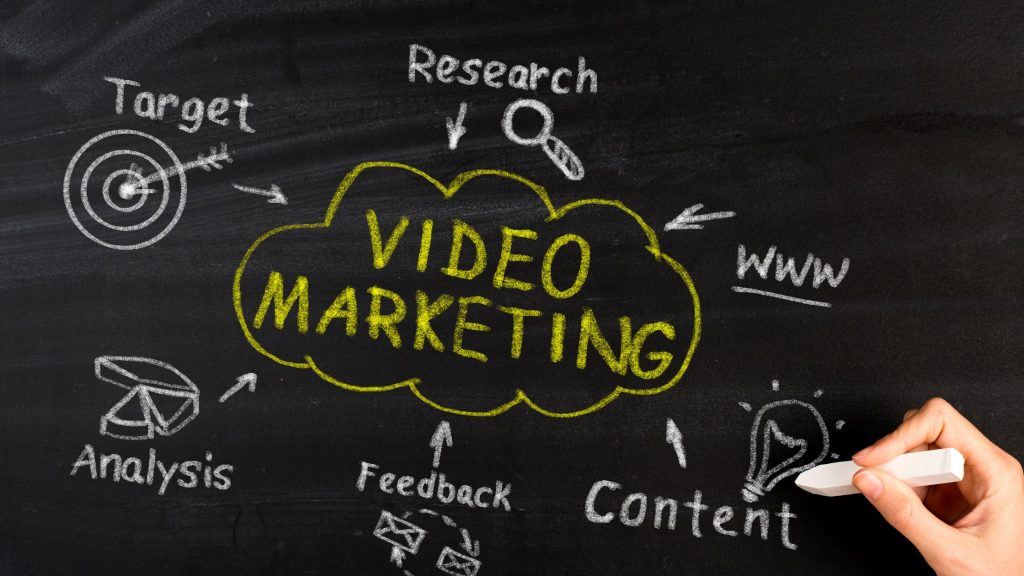 Video Marketing